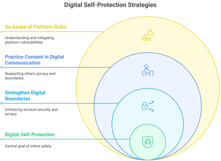 Illustrazione delle strategie di protezione digitale